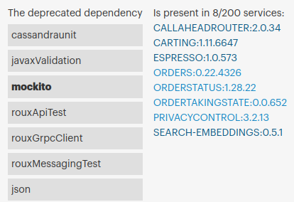 Deprecated dependencies